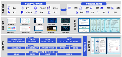 長虹數實融合向“智”而行，產業數字化轉型跑出“加速度”